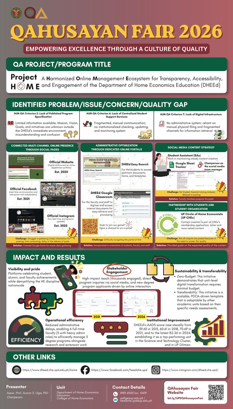 Project H.O.M.E.: A Harmonized Online Management Ecosystem for Transparency, Accessibility, and Engagement of the Department of Home Economics Education (DHEEd)