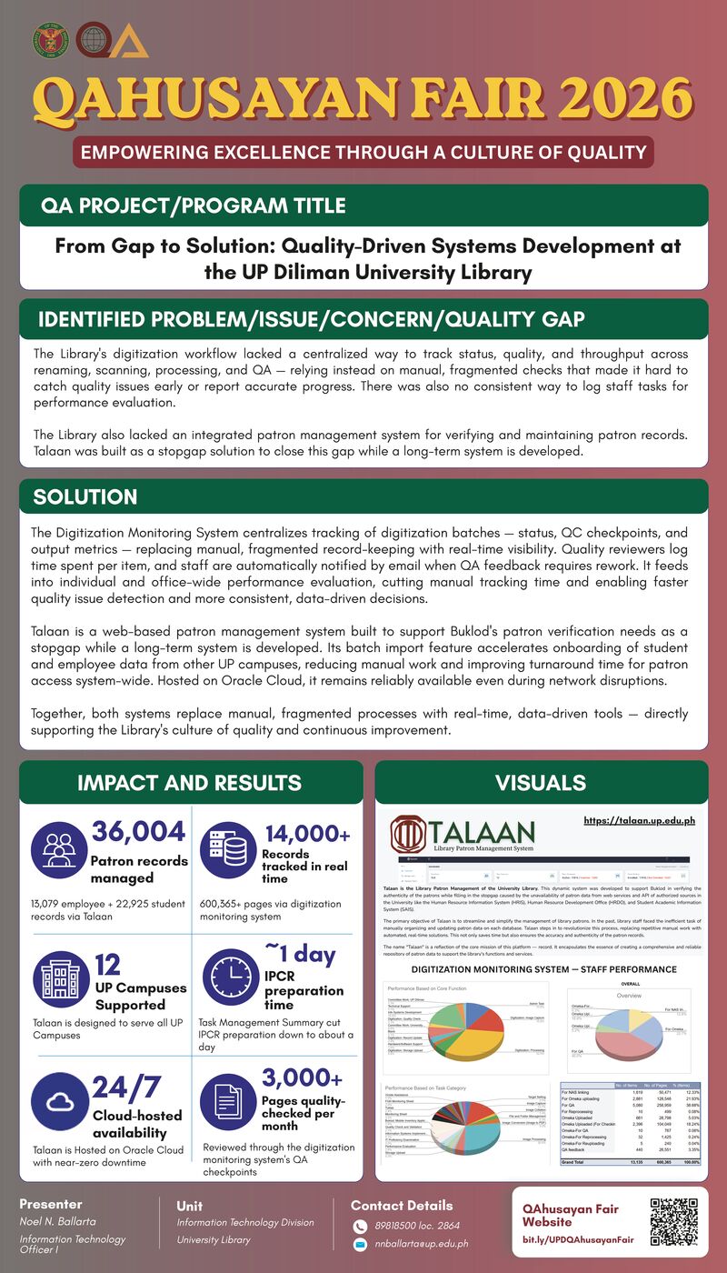 From Gap to Solution: Quality-Driven Systems Development at the UP Diliman University Library