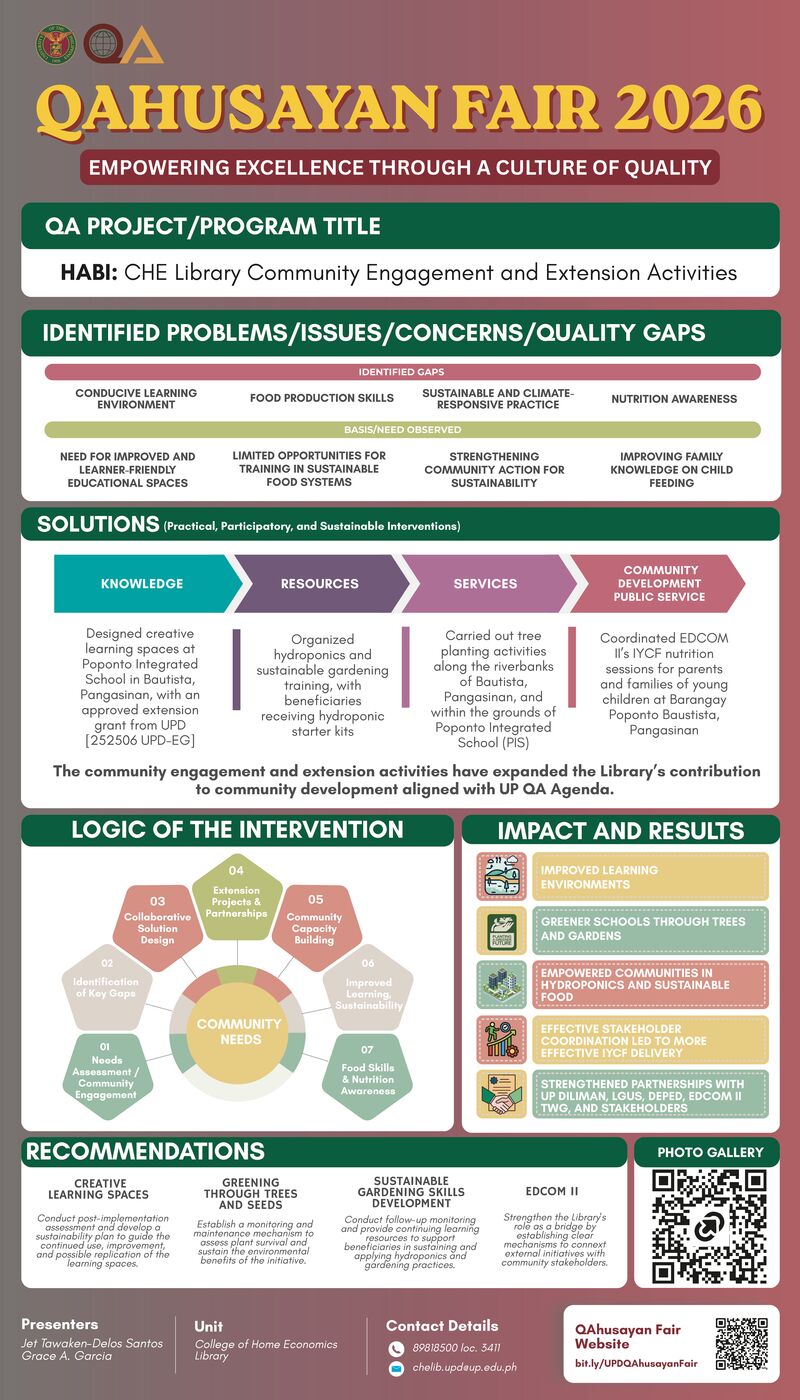 HABI: CHE Library Community Engagement and Extension Activities